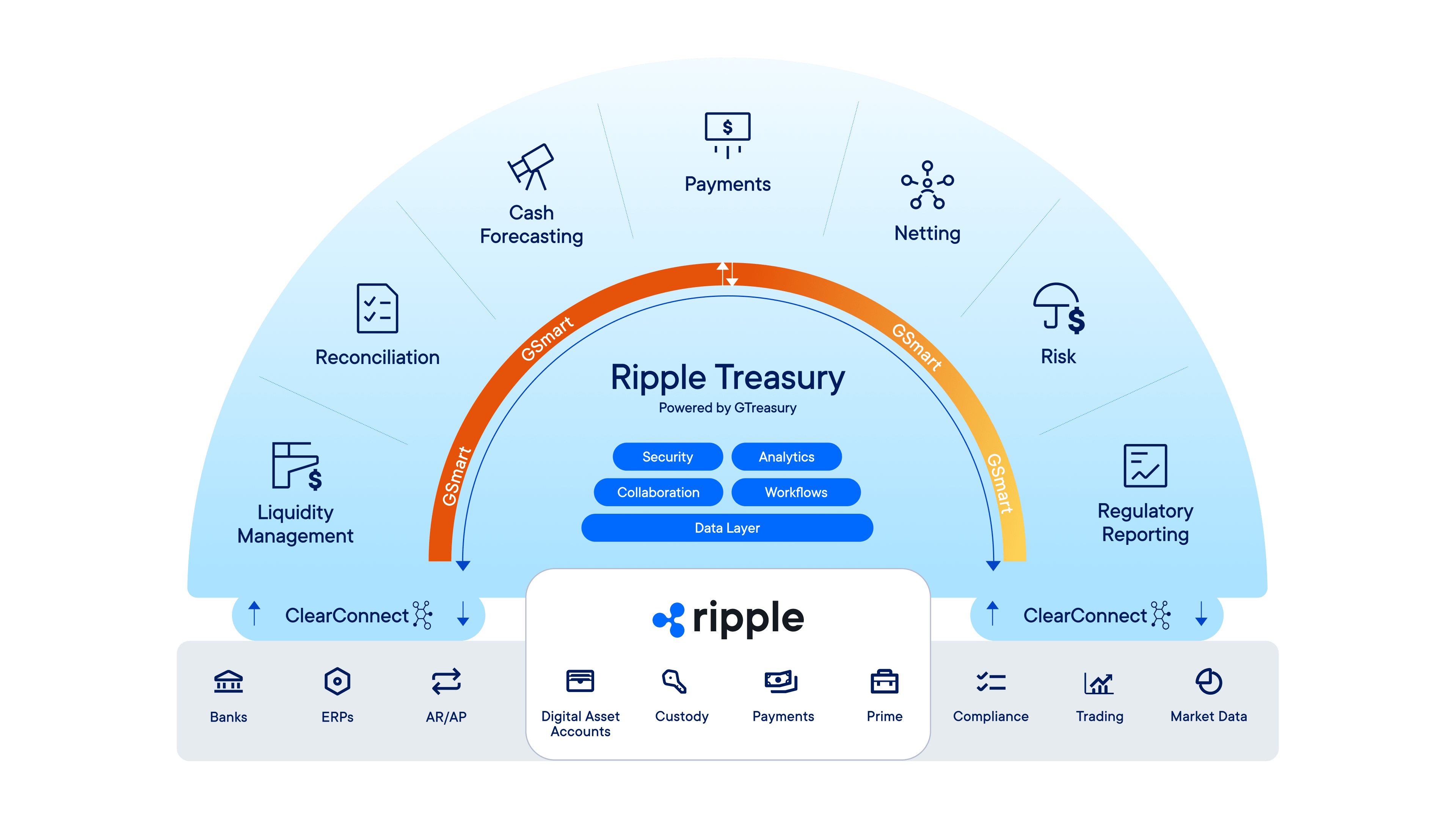 Ripple Treasury ecosystem