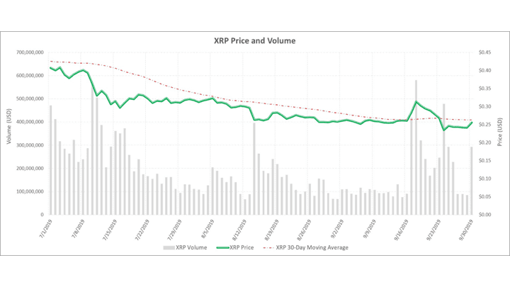 q3 2019 xrp volume